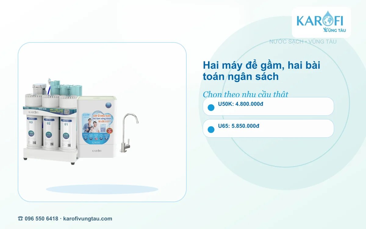 Máy lọc nước để gầm Vũng Tàu: chọn U50K hay U65?