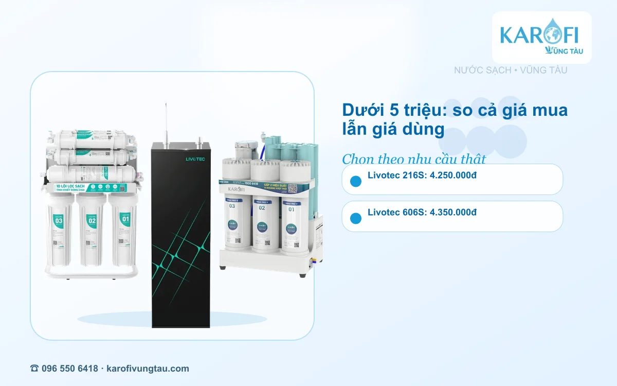 Máy lọc nước dưới 5 triệu: 3 lựa chọn đang có trong catalog