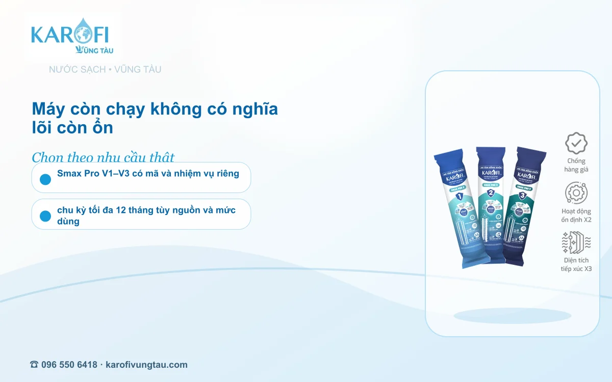 Thay lõi máy lọc nước Vũng Tàu: đúng model trước, đúng lịch sau