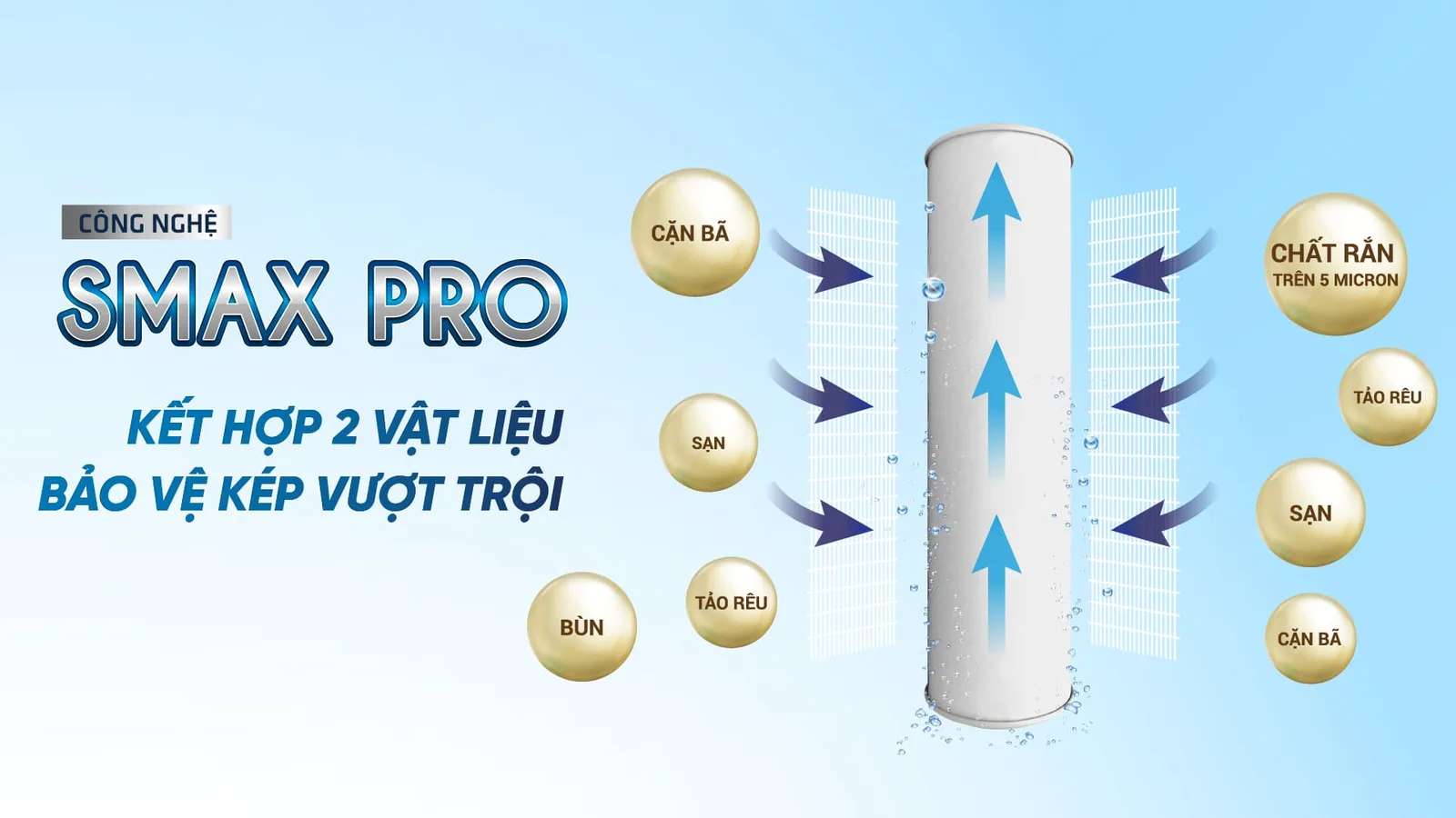 smax-pro-2-2